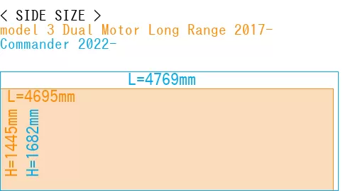 #model 3 Dual Motor Long Range 2017- + Commander 2022-